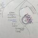 CHORIONIC-VILLI